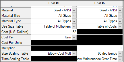A size table applied to fittings and losses in the cost definition area of the Cost Database window.